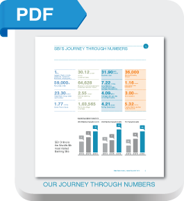 Free HTML5 Bootstrap Template by GetTemplates.co